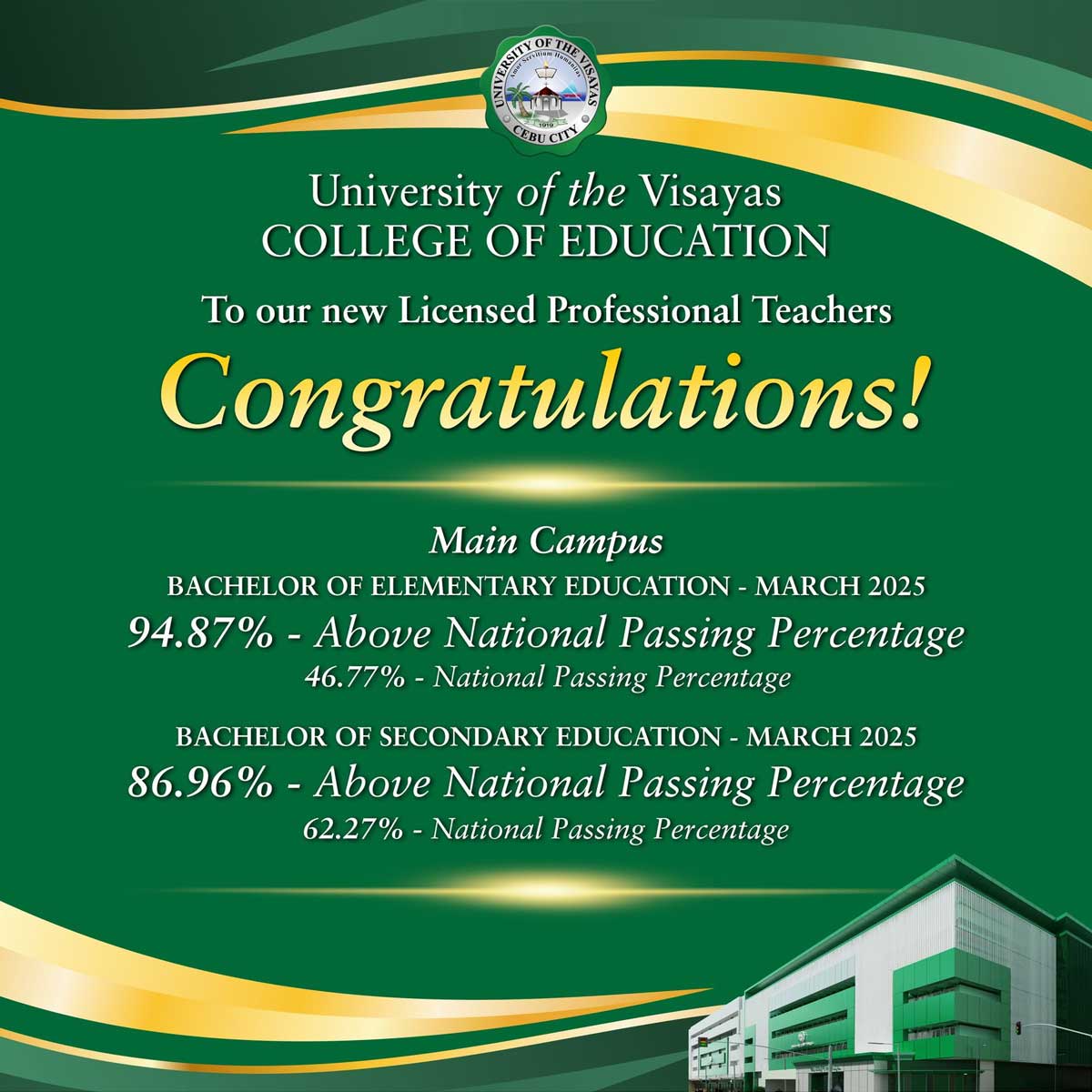 Congratulations to the University of the Visayas Civil Service Passers!