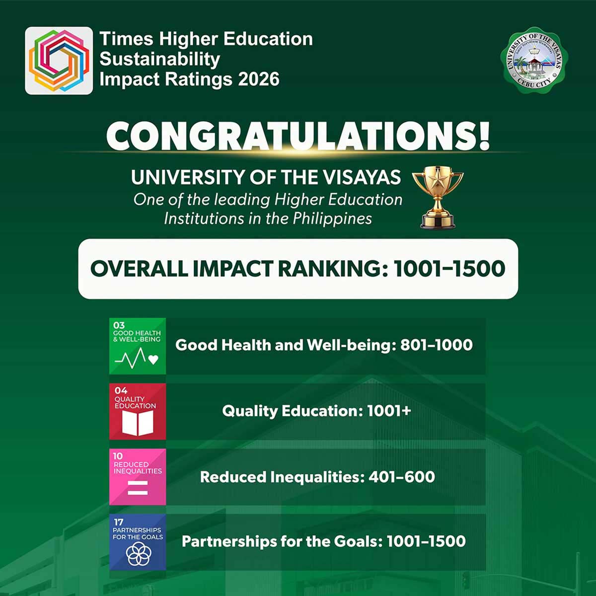 UV Recognized in THE Sustainability Impact Rankings 2026